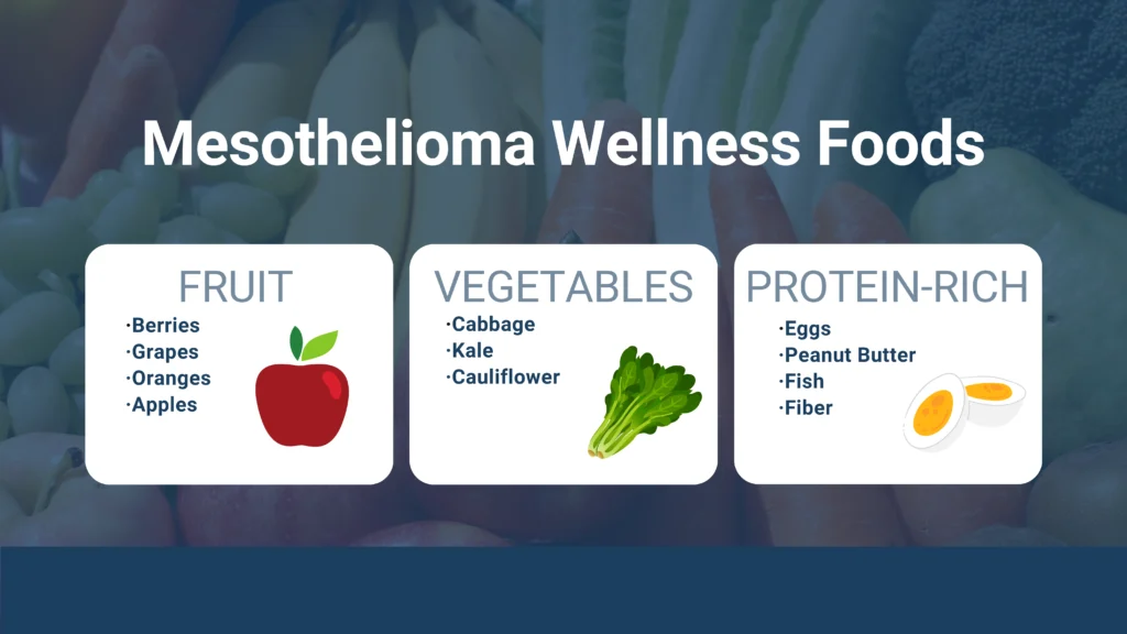Mesothelioma wellness foods, including fruits, vegetables and protein-rich foods.