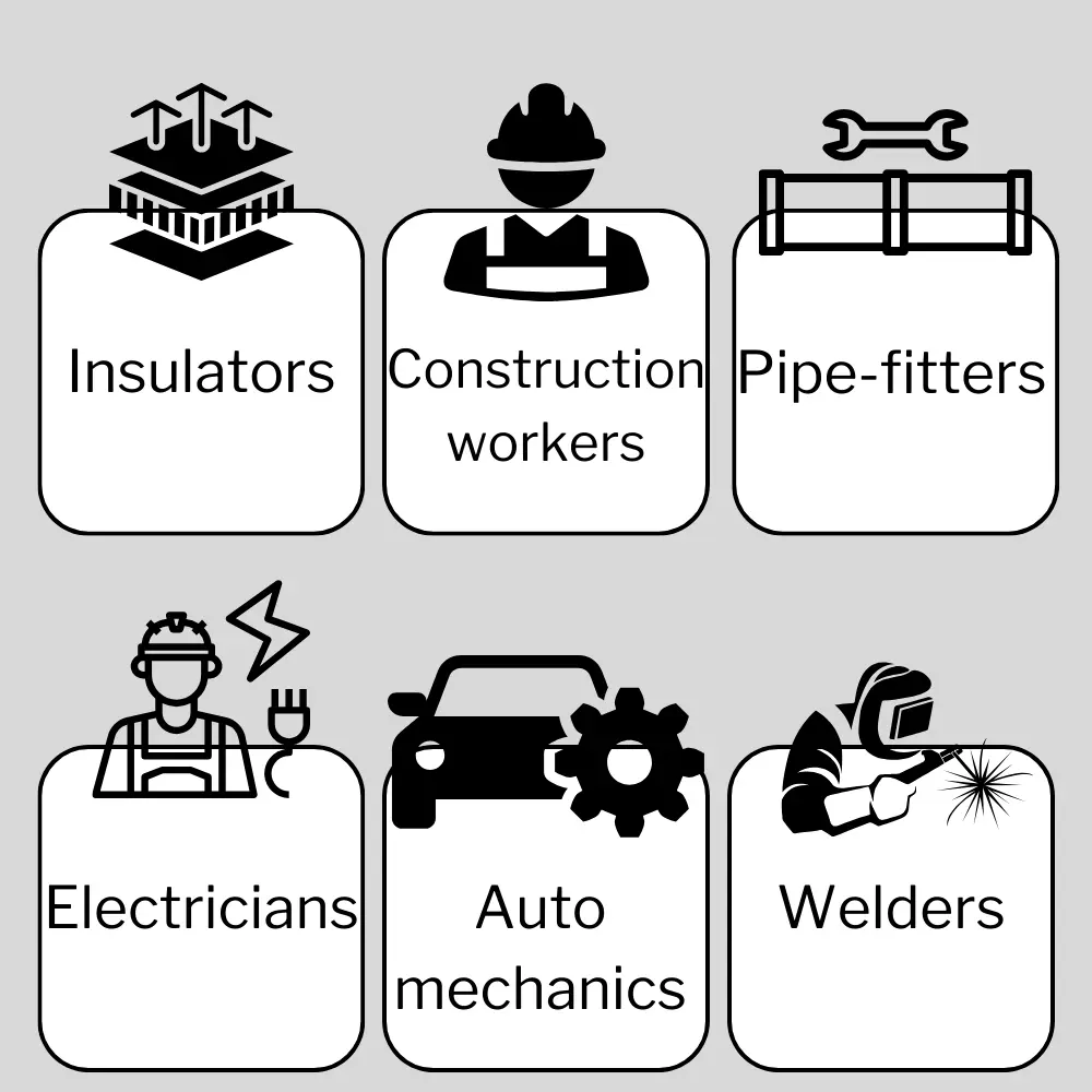 Occupations Associated with Asbestos: Insulators, construction workers, pipe-fitters, electricians, auto mechanics, and welders 