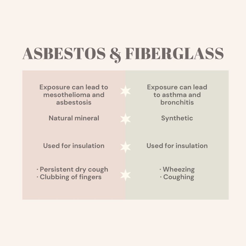 Asbestos and Fiberglass
Asbestos
-Exposure can lead to mesothelioma and asbestosis 
-natural mineral 
-used for insulation
-persistent dry cough 
-clubbing of fingers

Fiberglass
-exposure can lead to asthma and bronchitis 
-synthetic
-used for insulation
-wheezing 
-coughing

