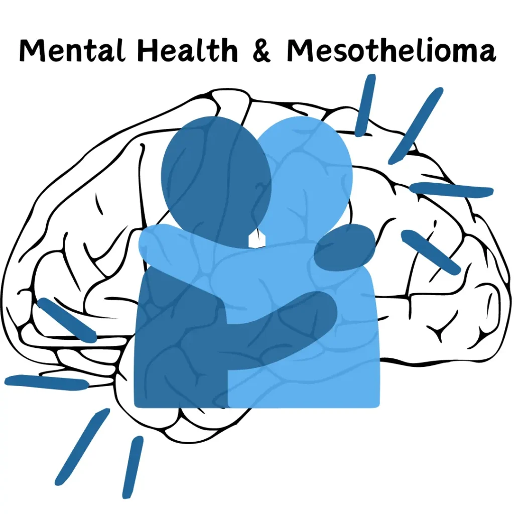 Mental Health and mesothelioma