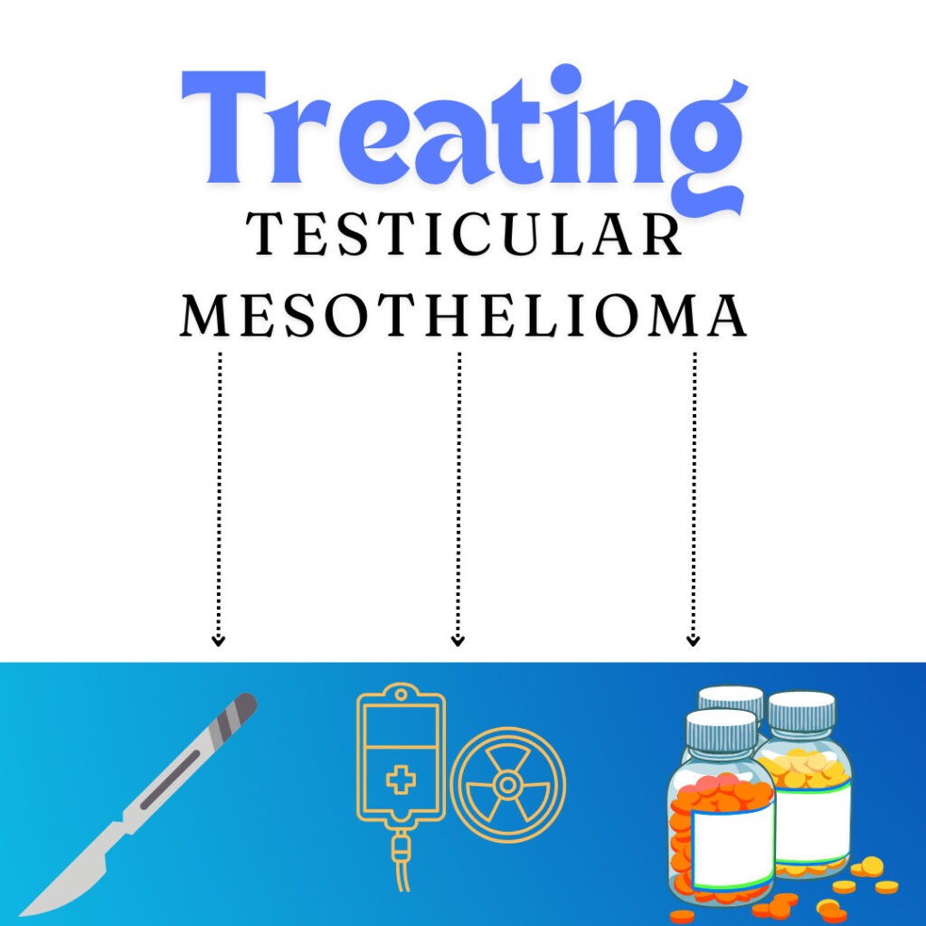 Testicular Mesothelioma
