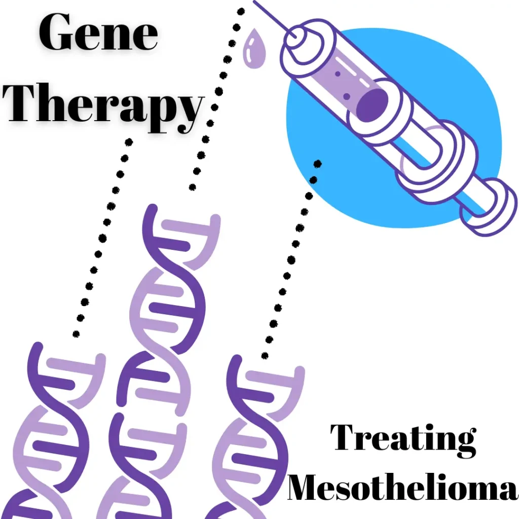 Gene therapy: Treating mesothelioma